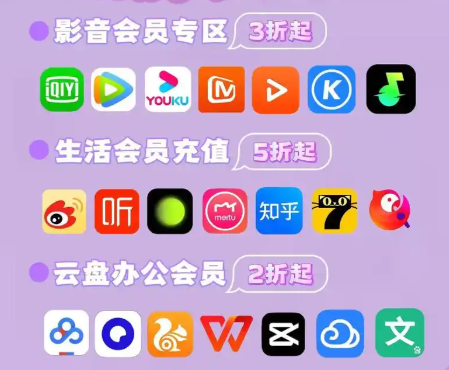 卡劵商城商品分类示意图